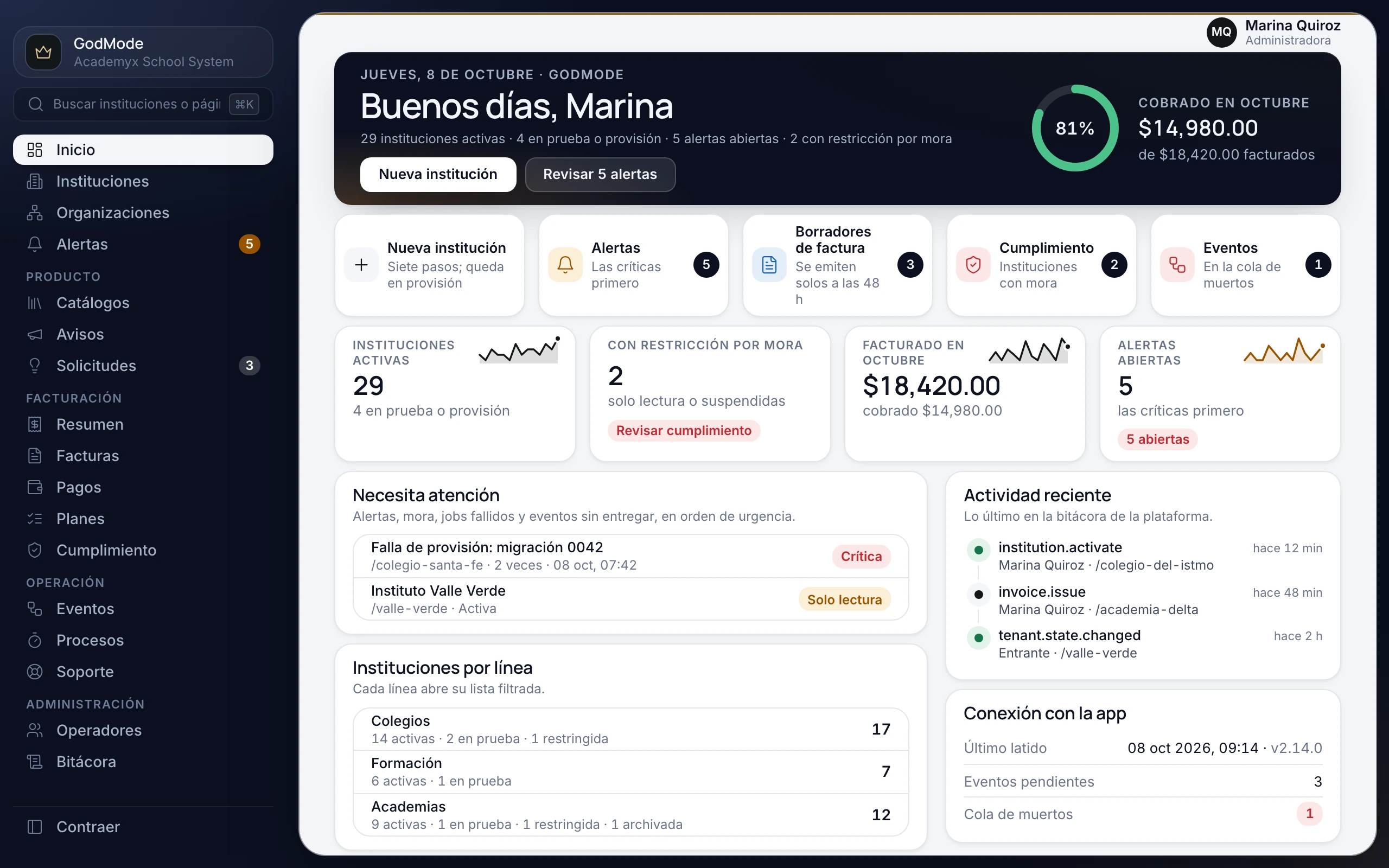 GodMode · tablero con datos de muestra