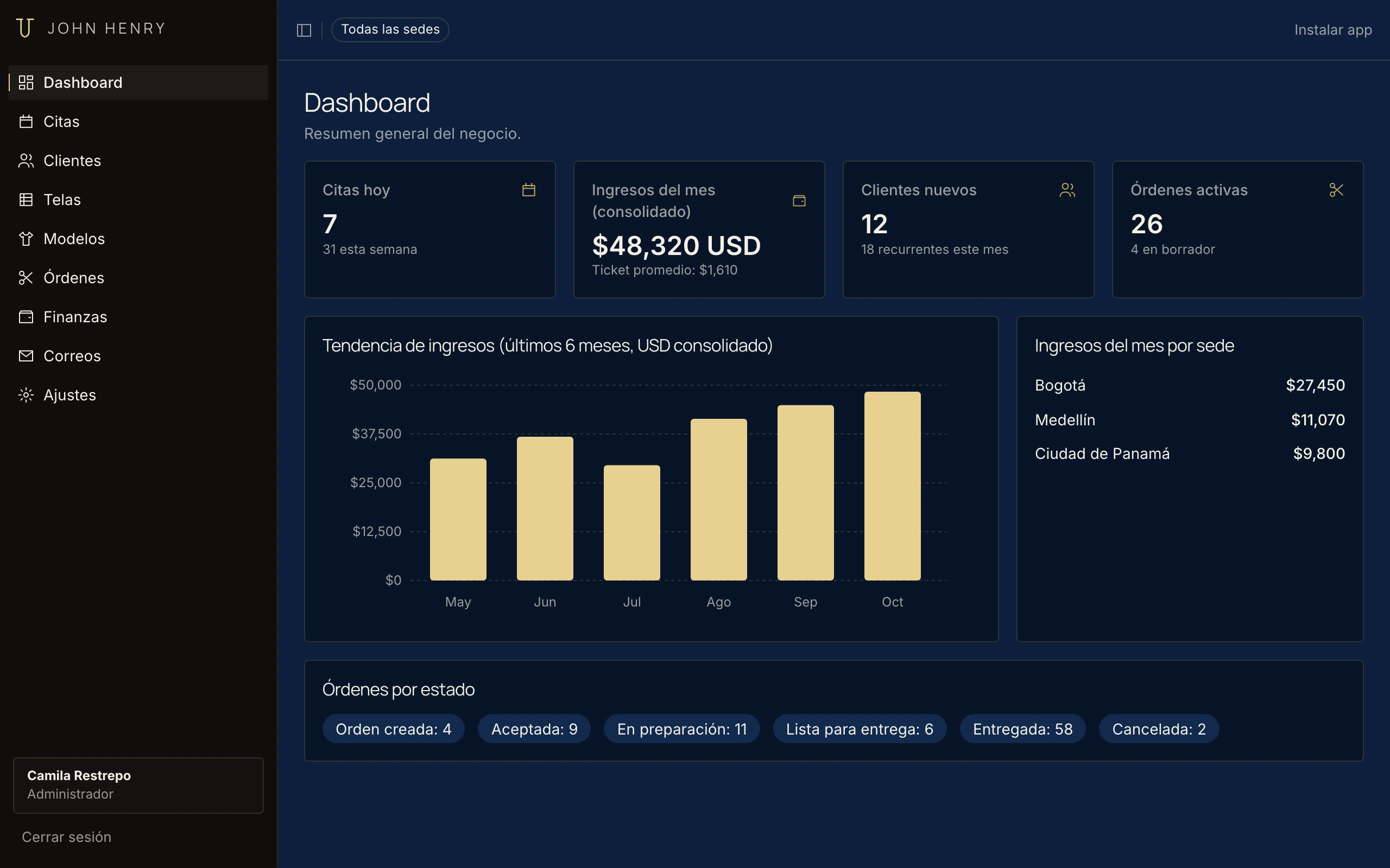 CMS y CRM de sastrería · tablero con datos de muestra